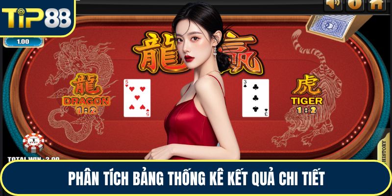 Phân tích bảng thống kê kết quả chi tiết